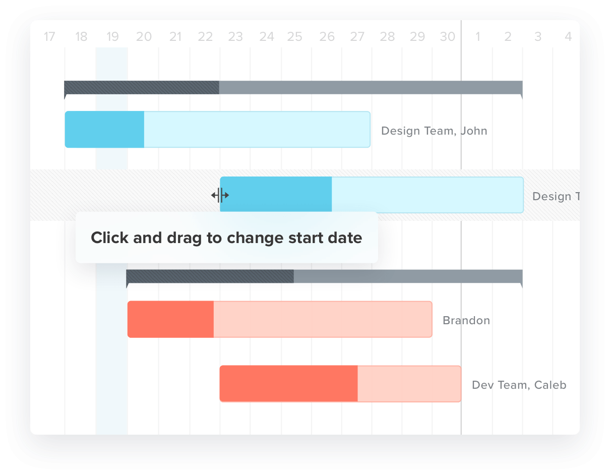 Gantt Chart For Online Shopping System